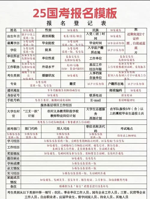 公务员报名费用明细-公务员报名费用明细