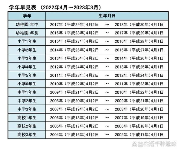日本研究生留学几年-日本读研需几年