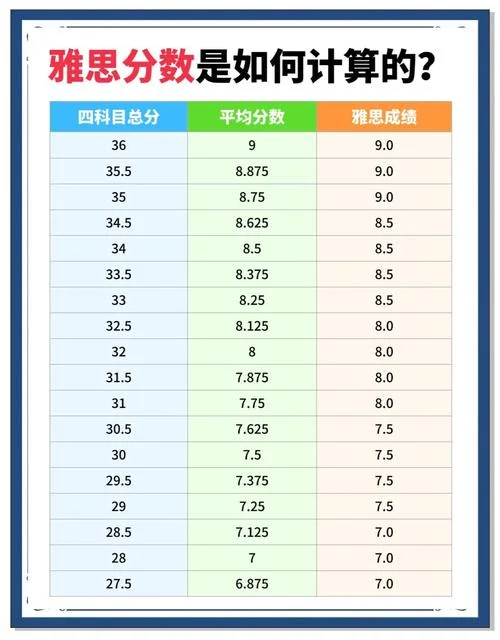 雅思成绩算法_1