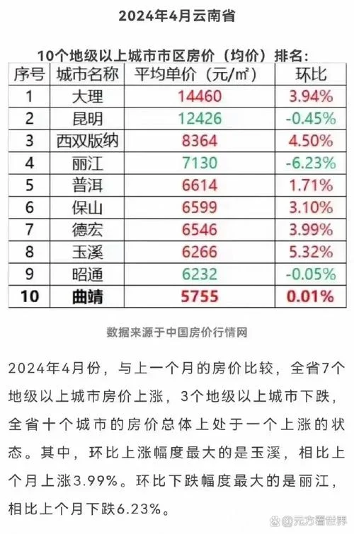 景洪房价一平方多少_1