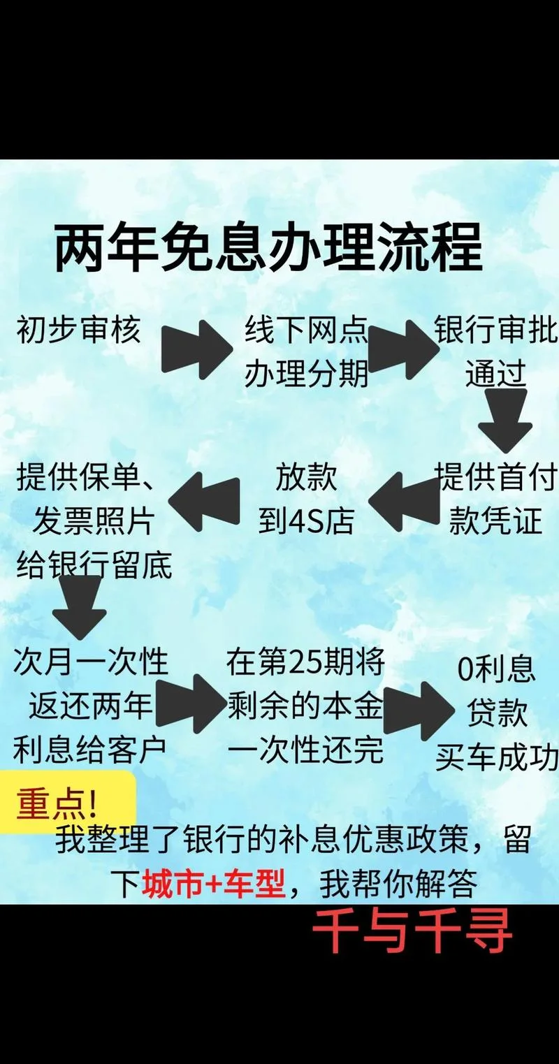 高额贷款怎么办理_2