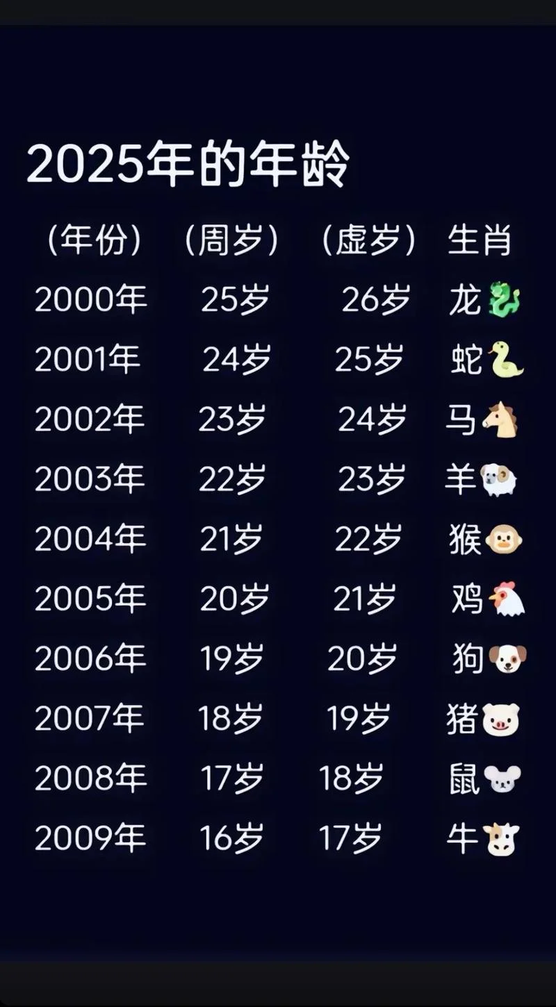 农历月份属相表_2