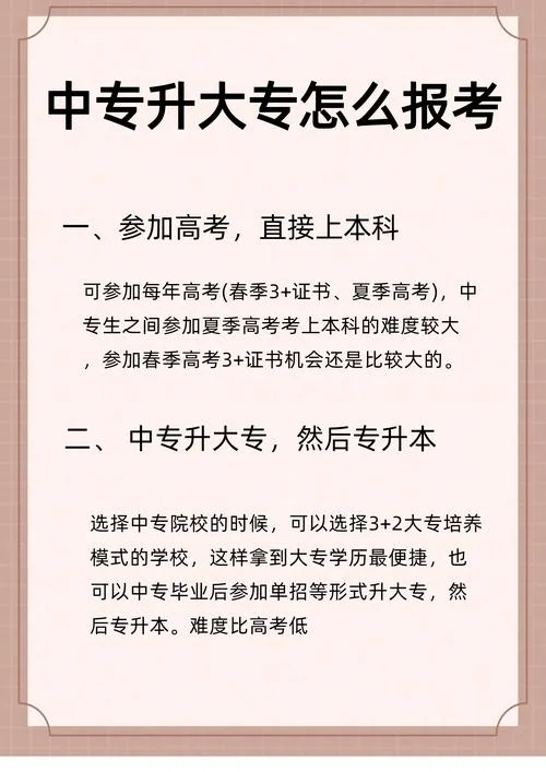 高考报考有几种方式_1