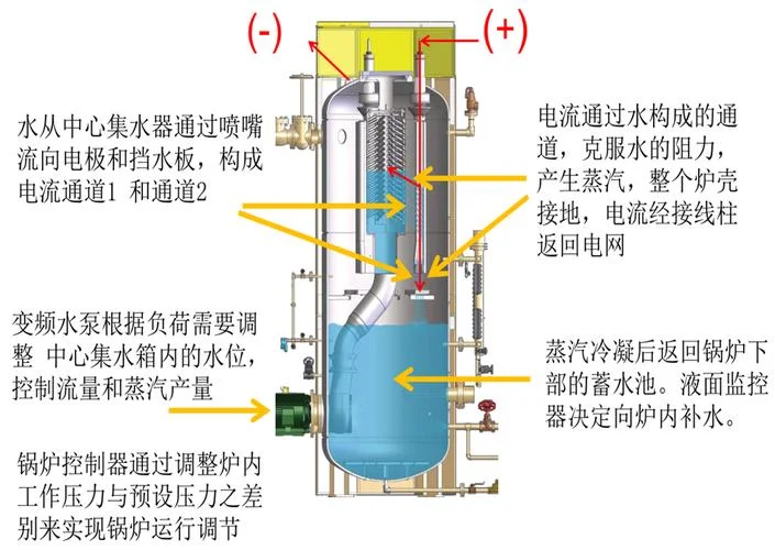 锅炉工作原理视频教程_2