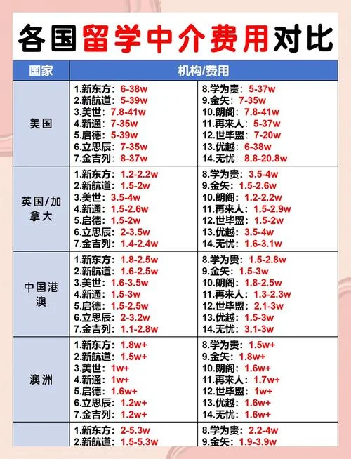留学中介何时收费_2