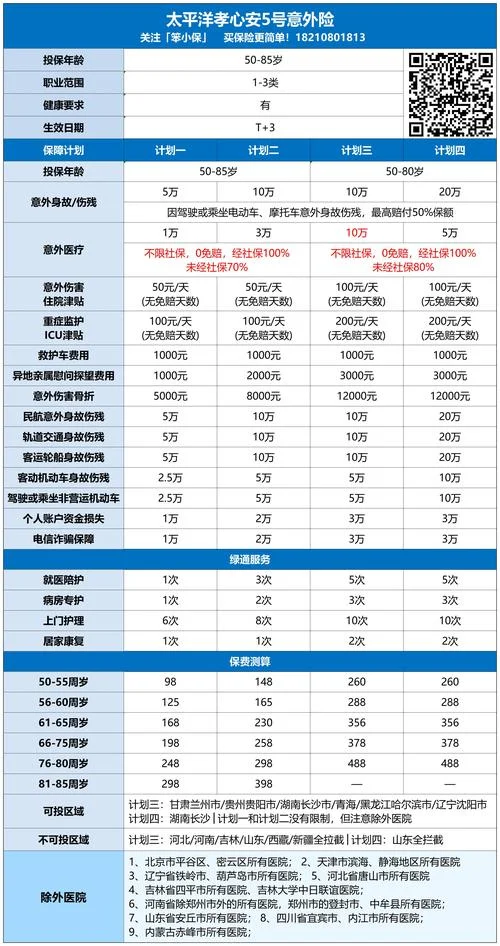 55岁买什么保险合适_1
