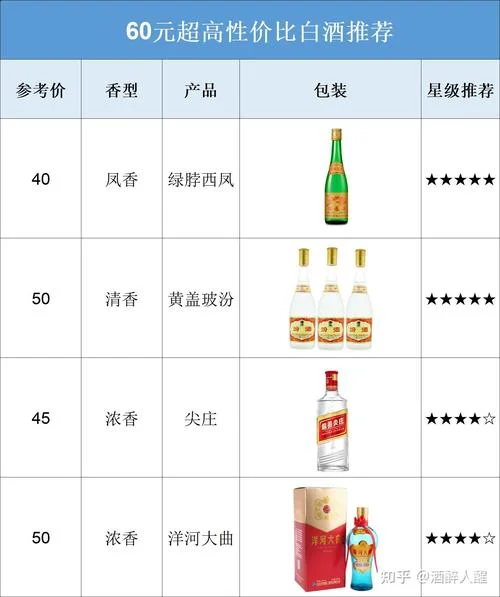 白酒价格在哪查_1