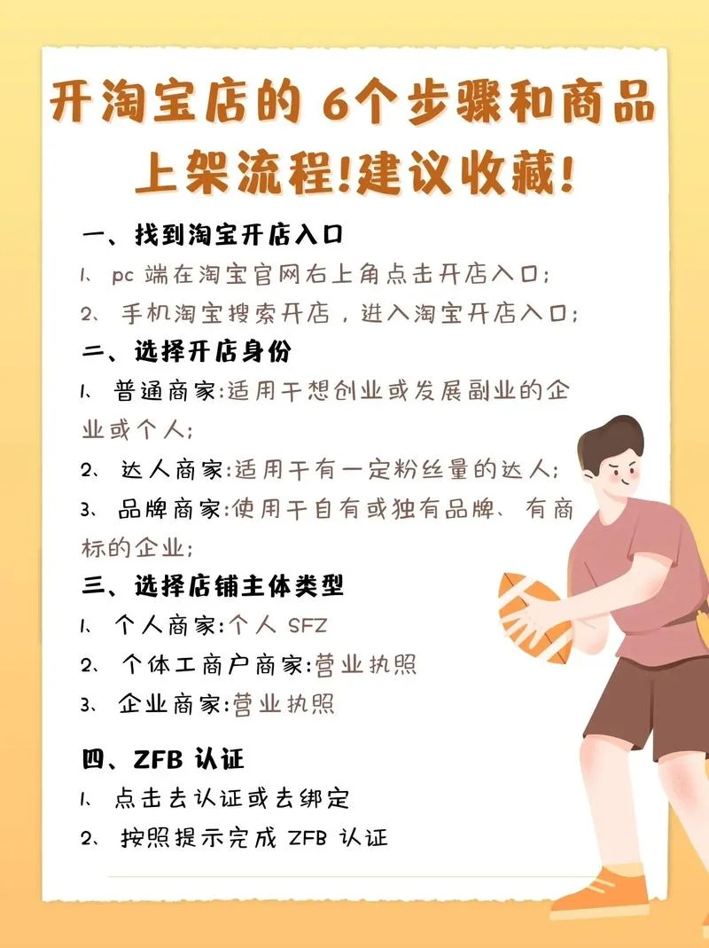 开店的必备条件_1