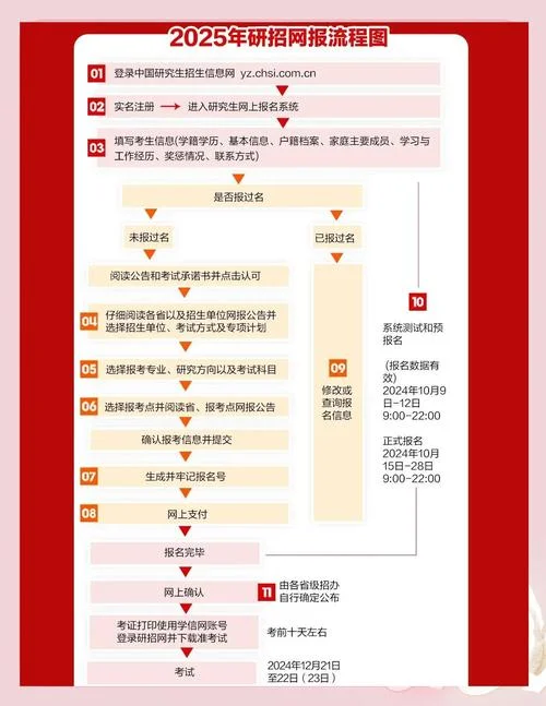 大专考研报名时间_1