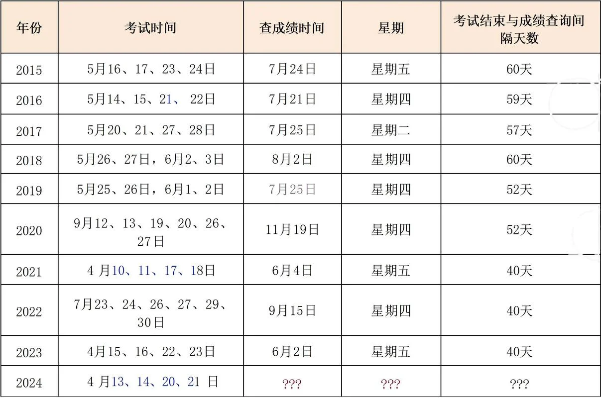 2018卫生中级资格考试成绩查询_2