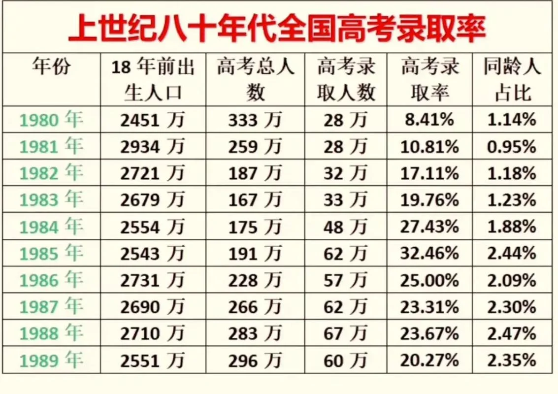 高考历年录取分数线-高考分数线查询