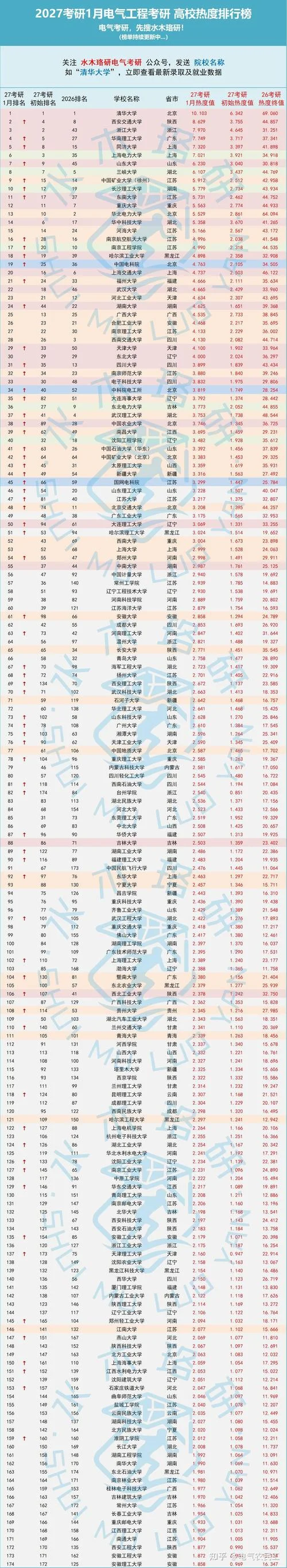 杭州考研难度排名_2