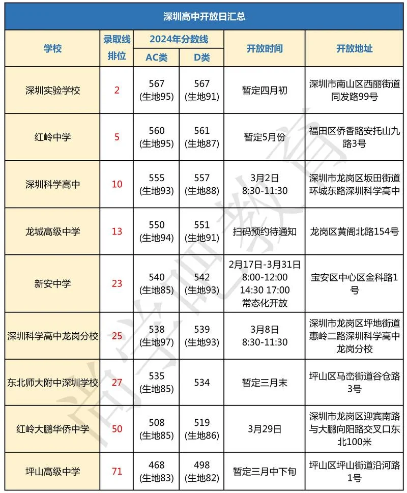 校招几月份开始-校招招聘启动时间
