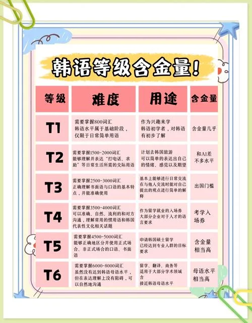 学韩语哪里好_1