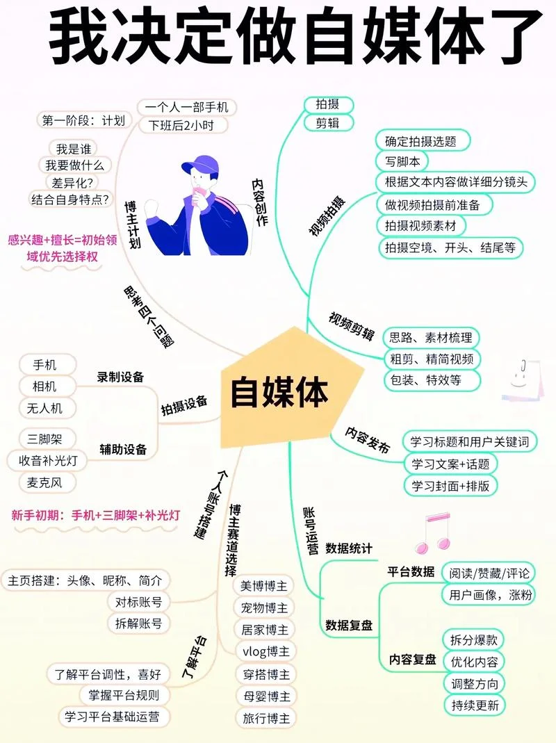 新媒体运营感悟_1