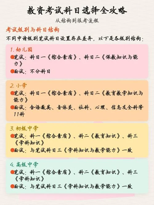 教资考试报考科目顺序-报考科目顺序调整