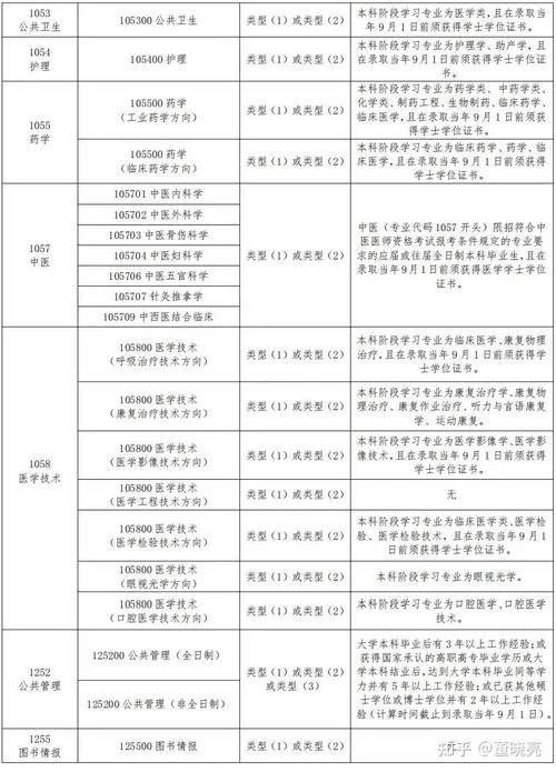 考研第一志愿和第二志愿的区别_1