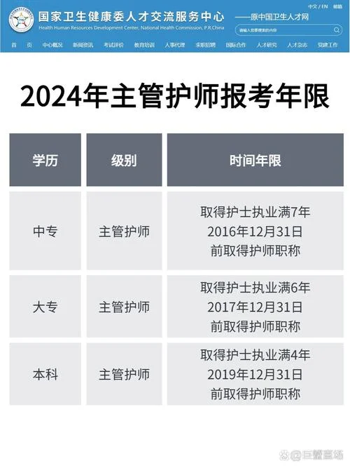 报考护师需要多少学分_1