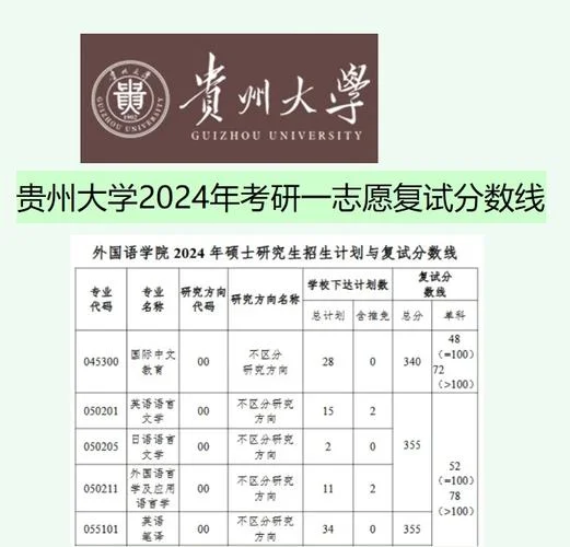 2017考研初试分数线_1