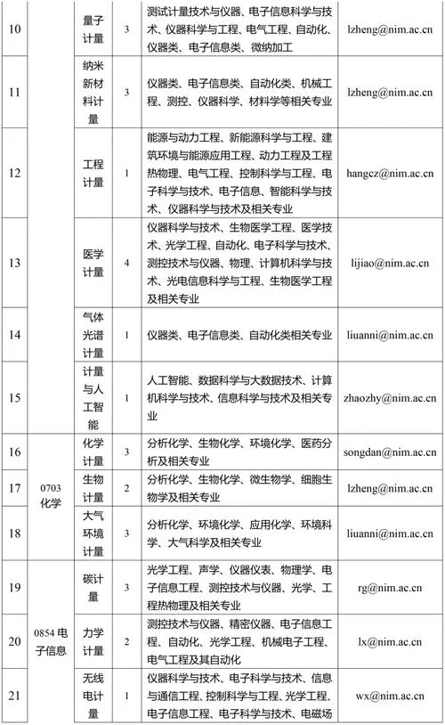 考研复试与调剂_2