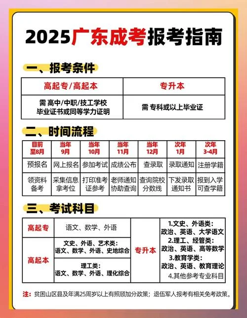 成考在线报考_2