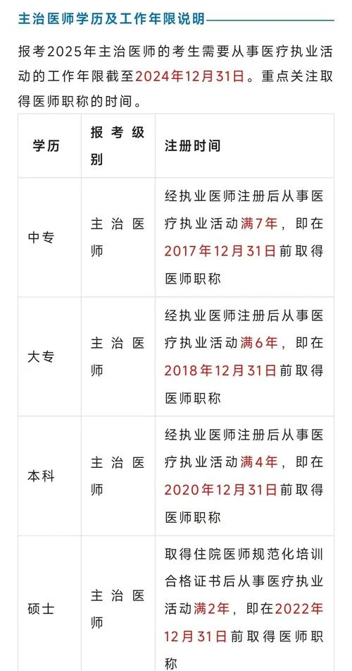 乡村全科医师考试报名条件-