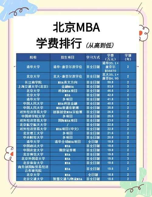 中欧emba学费一年多少钱-中欧EMBA学费一年