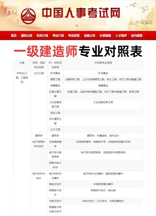 一建专业难度,行情_2