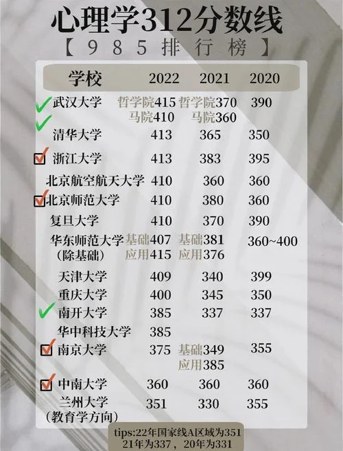 2022考研分多少_1