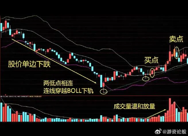 布林线上轨计算公式-布林线上轨计算公式