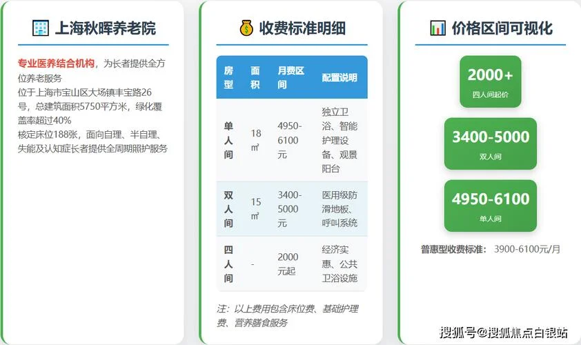 养老院多少钱一平方-养老院租金按平米计算