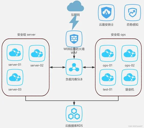 云盾网络是干什么的_2