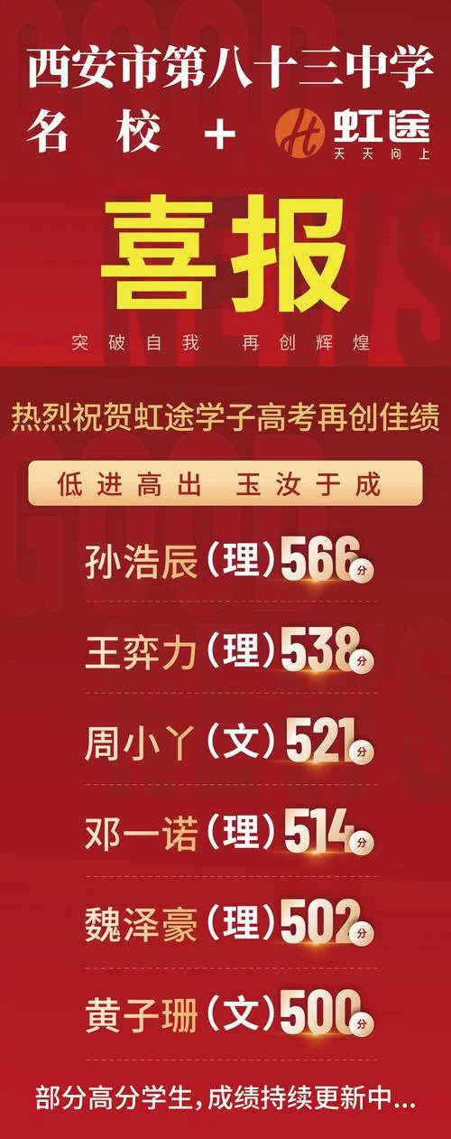 庆安中学2021高考喜报-庆安中 2021 高考喜报