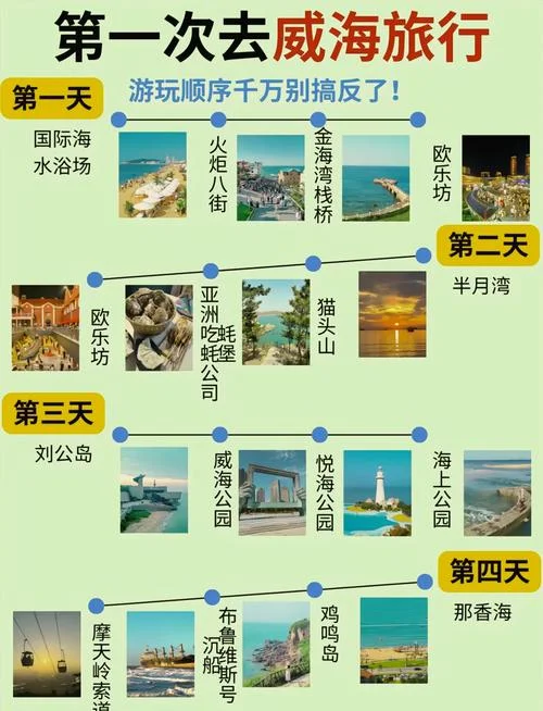 威海景点门票价目表-威海景点门票指南
