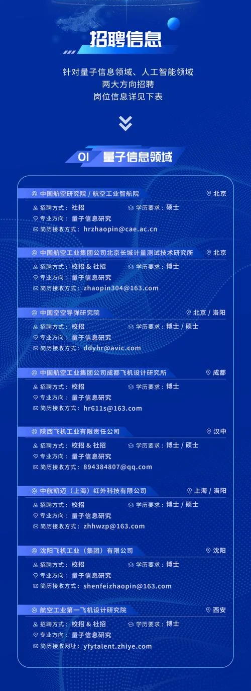 国际航空公司应聘要求_2