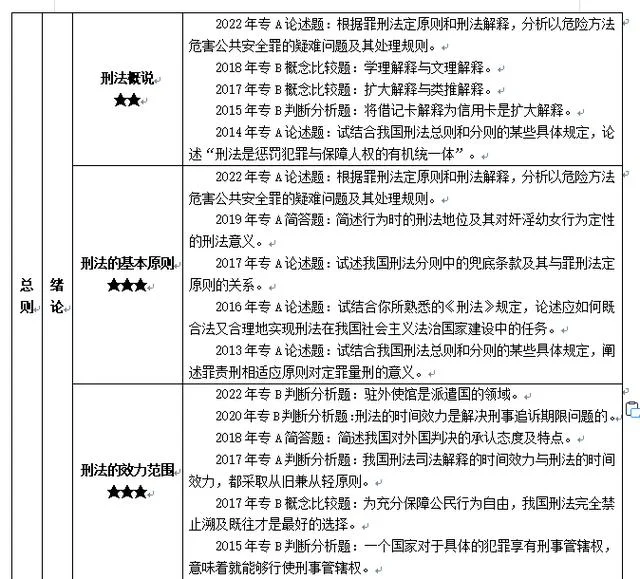 考研刑法真题_1