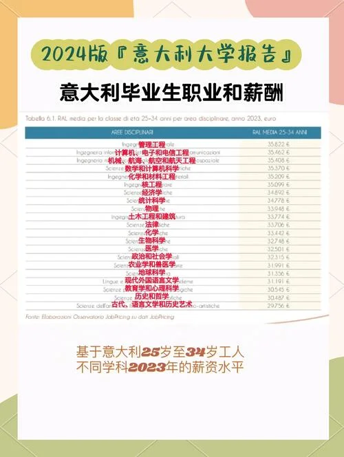 意大利留学的情况_1