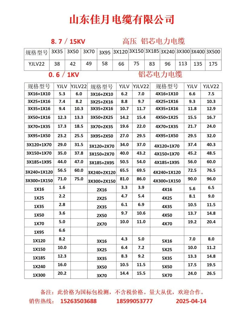电线2.5平方多少钱_2