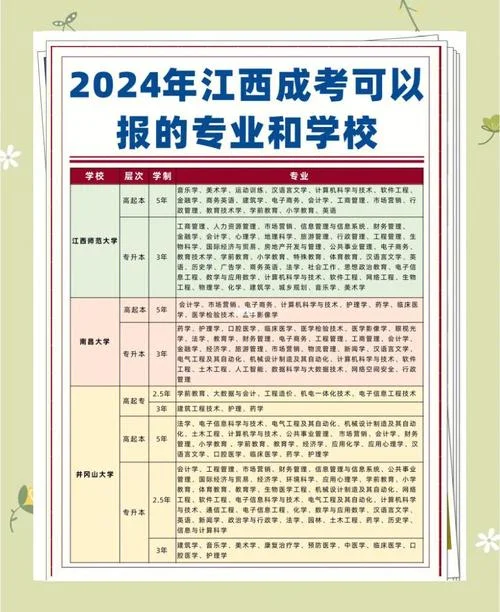报考江西中专_2