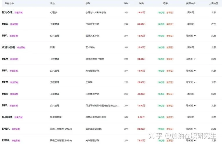 北京大学可报考专业_1
