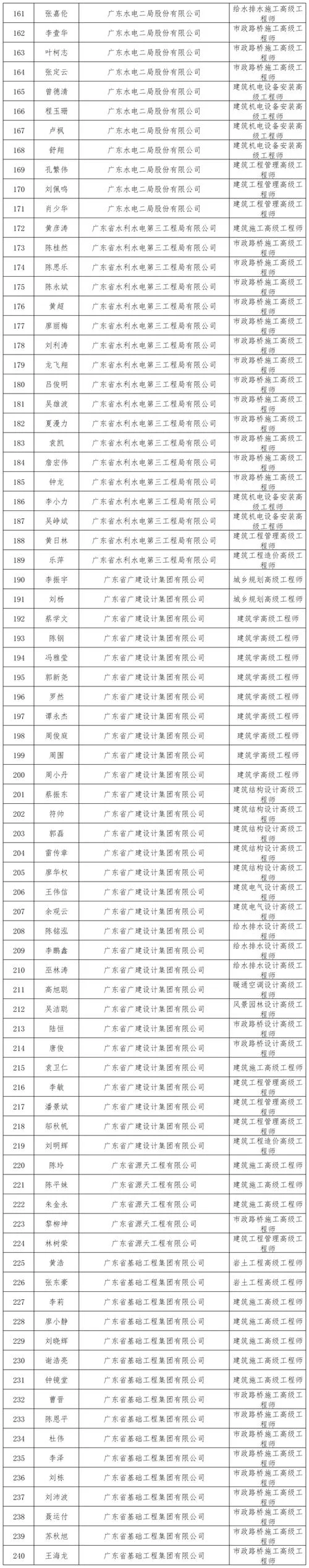 北京正高级工程师条件_1