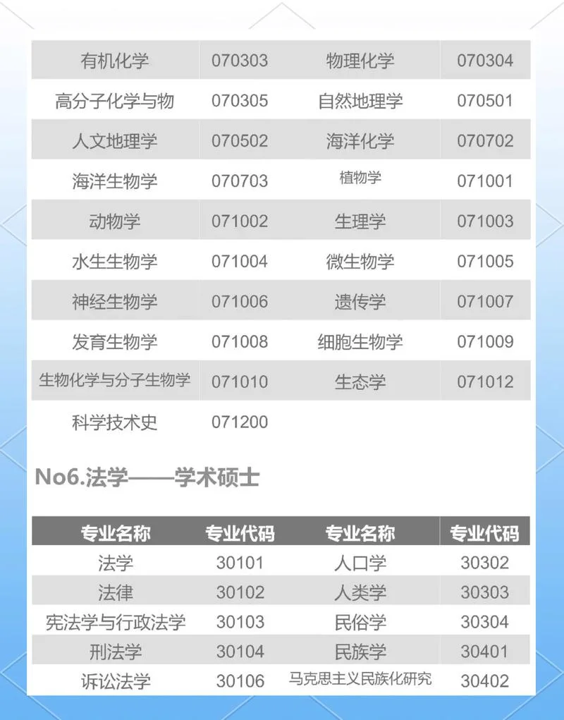 070303的考研科目-070303考研科目