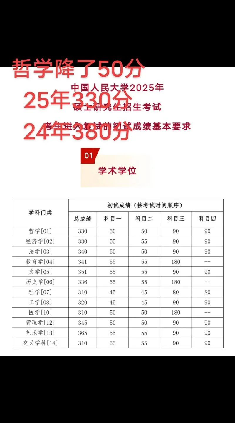 2015年考研复试国家线_1