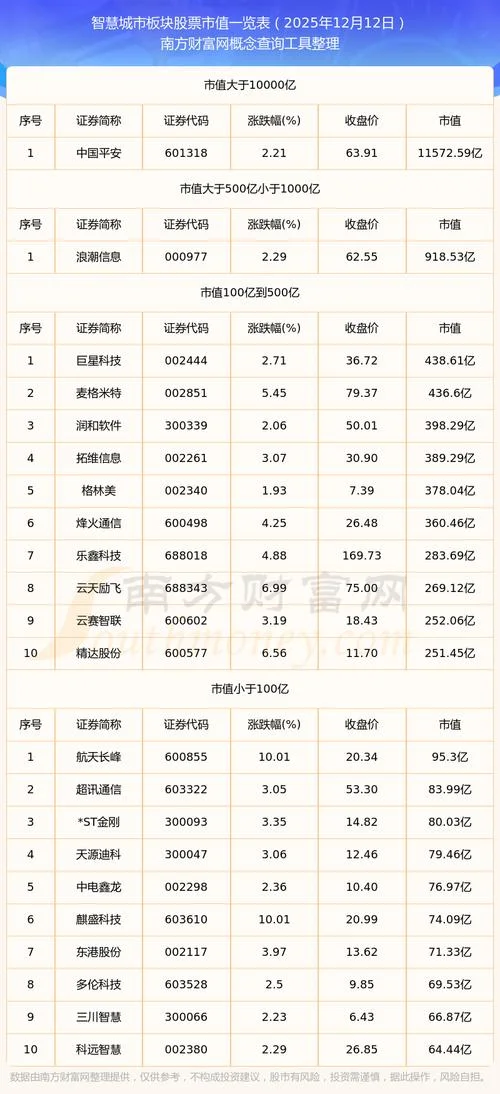 股票每日市值在哪里查-股市市值每日查询