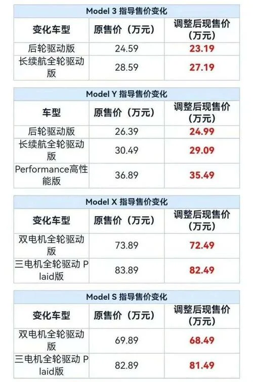 特斯拉model y降价历史_1