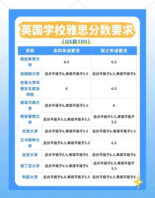 英国g5雅思成绩要求_2