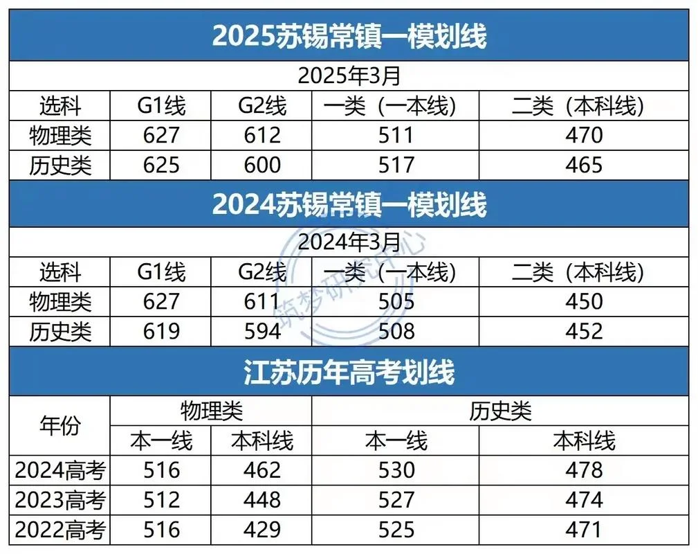 苏锡常镇一模成绩_1