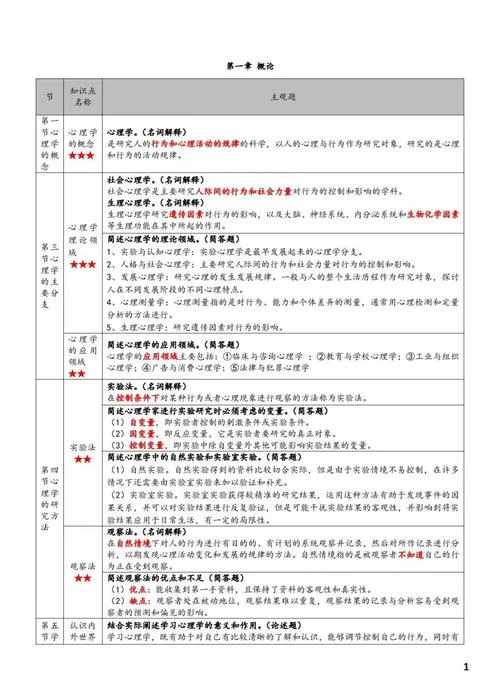 心理考研资料-心理考研必备资料