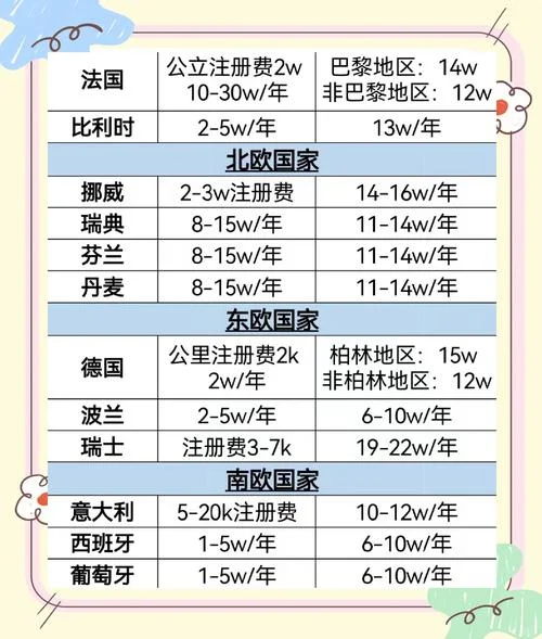 留学成本最便宜的国家_2
