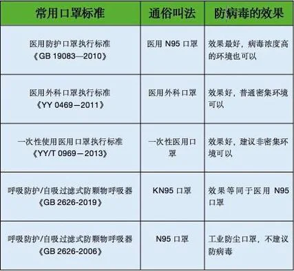 十大品牌医用口罩价格-十大品牌医用口罩价格
